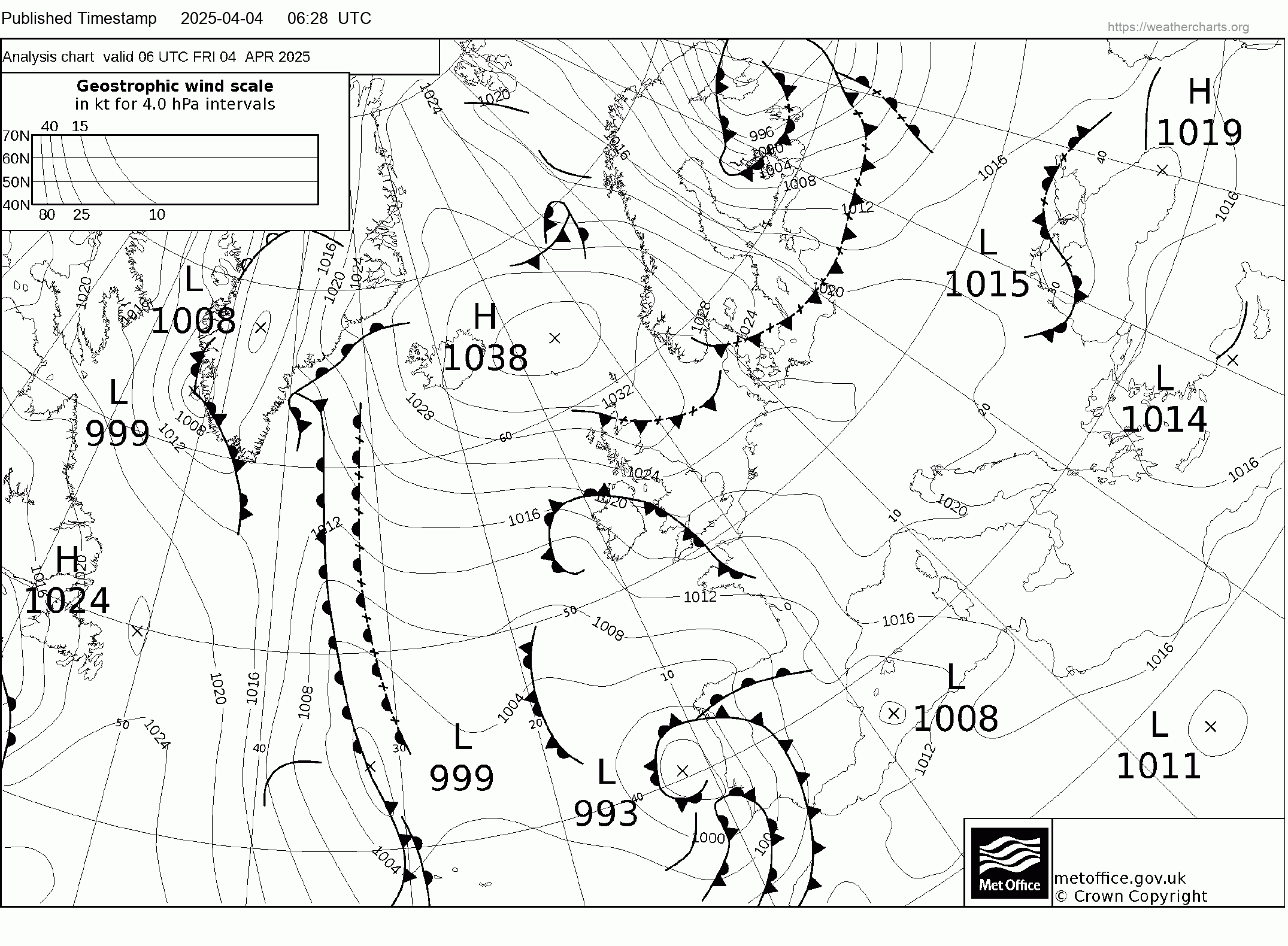 Ukmo Charts