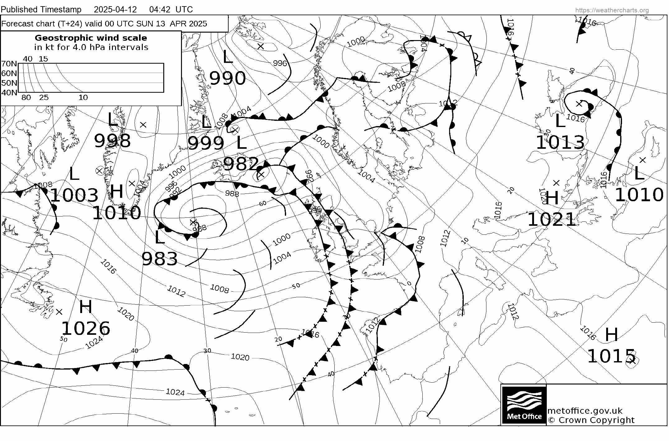 Ukmo Charts