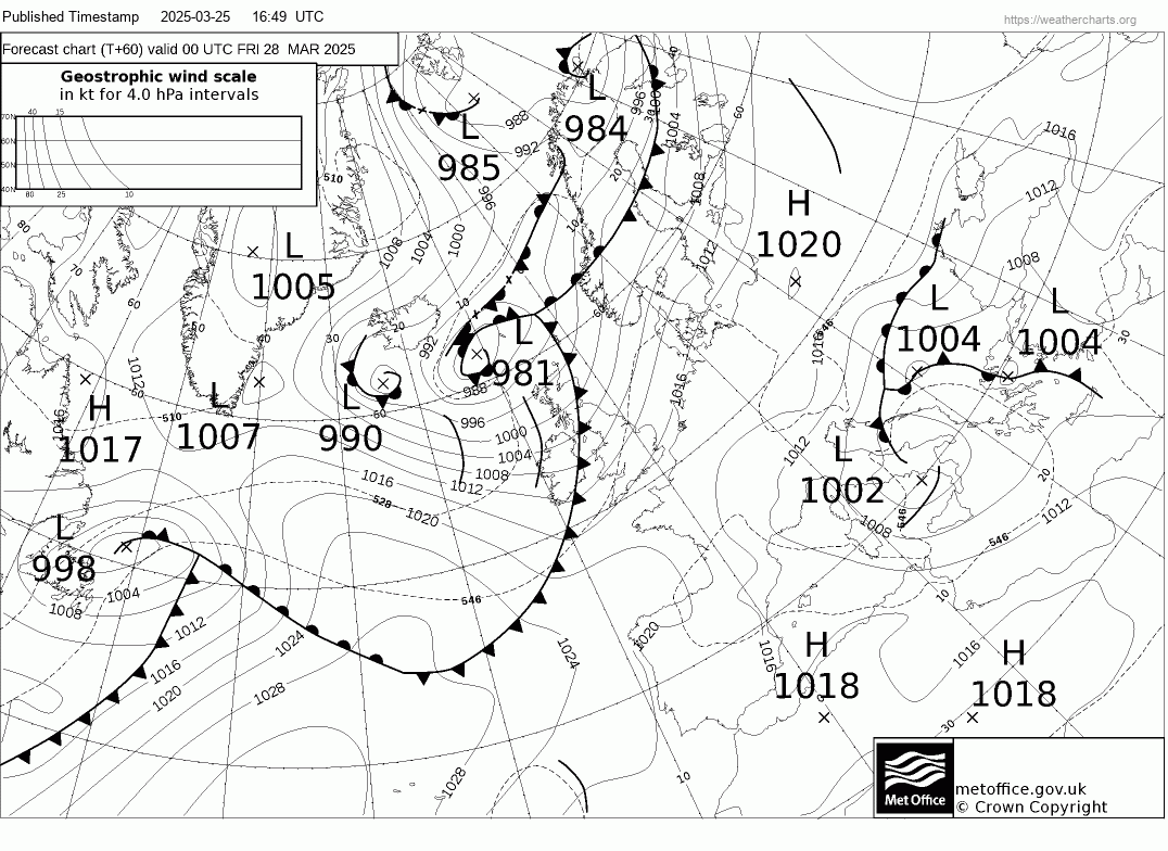 Met Office Fax Charts