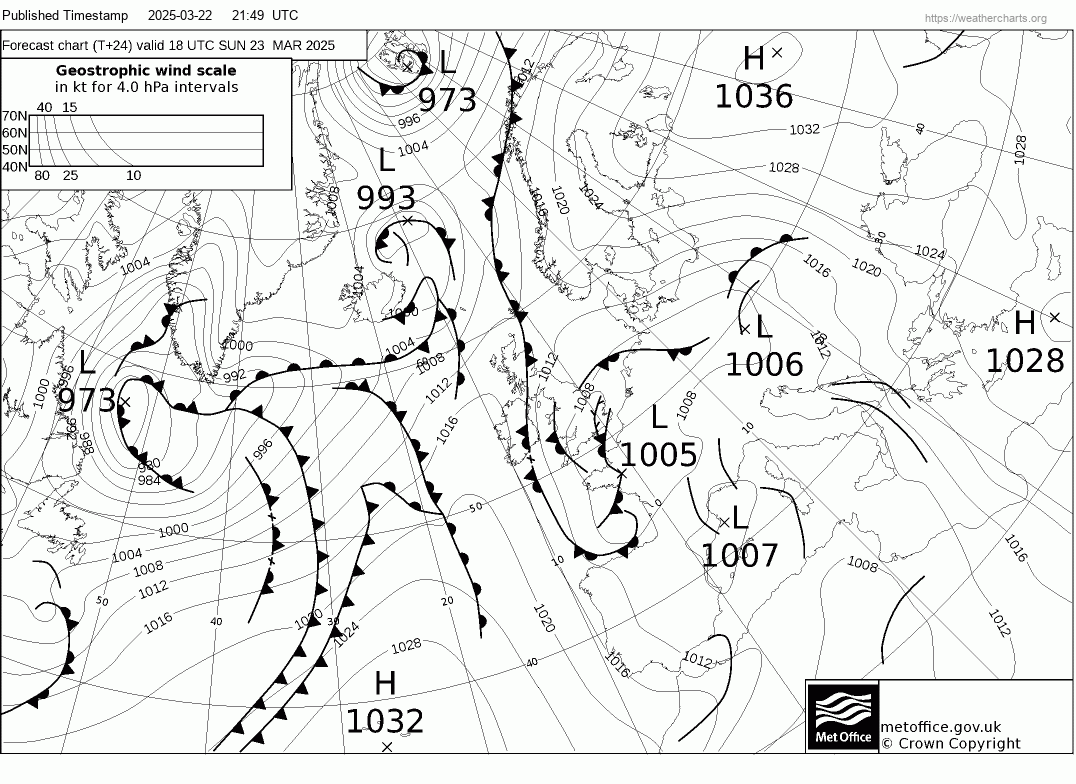 Surface Wind